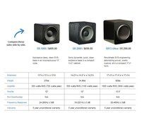 SVS SB-2000 - 12", 500-watt DSP Controlled, Sealed Box Subwoofer - Piano Black Gloss N15