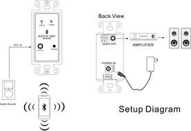 Signa ST-WBT1 In-wall Bluetooth Music Receiver for Iphone/andriod W/aux Input N3