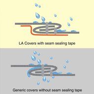 100% Waterproof Heavy Duty Air Conditioner Cover (34''Round)