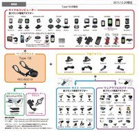 Rec-mounts&reg; Out-front Bike Mount Type19 Garmin Edge1000 + Gopro Camera or Lezyne Light [Rec-b0019-gm-lez2]