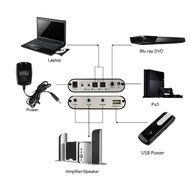 Zepthus 5.1 Audio Gear Digital Sound Decoder Digital to Analog Audio Converter Transfer the Dts/ac-3 Signal and...