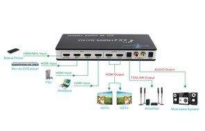 Goronya HDMI Matrix Splitter/HDMI Switch | 4 in 2 out with Optical &amp; L/R Audio Output | HDMI Selector/Converter... N3