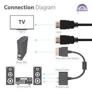 Hdmi Cable and Adapter for Xbox 360 N2
