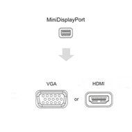 Mini DP to HDMI VGA Adapter,CableDeconn Multi-Function Mini DisplayPort (Compatible Thunderbolt) to HDMI VGA Converter... N3