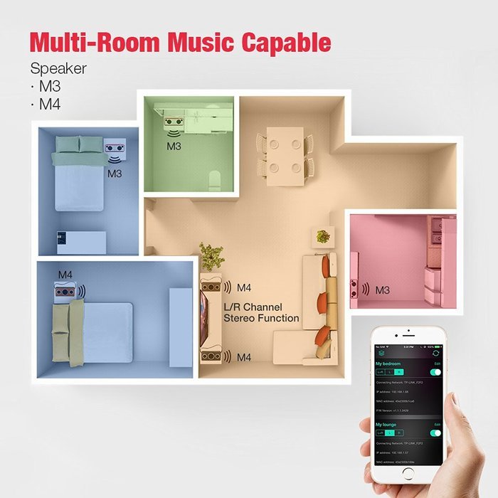 [Apple MFI Certified] GGMM M4 Leather Wireless Wi-Fi/Bluetooth/Multi-Room Play Speaker w/Rechargeable Battery... N25