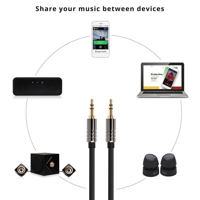 BlueRigger 3.5mm Male to Male Stereo Audio Cable - Supports iPhone, iPod, iPad, Kindle Fire, Android and other... N2