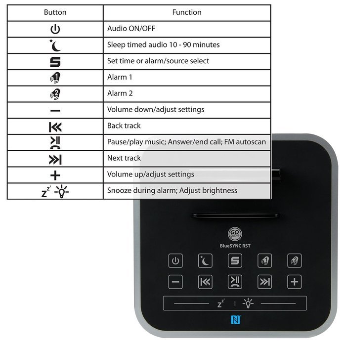 GOgroove Universal Bluetooth Clock Radio with NFC , Charging Stand , FM Radio and Dual Alarm - Works With Microsoft...