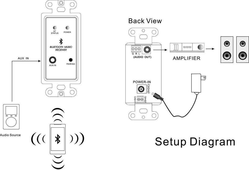 Signa ST-WBT1 In-wall Bluetooth Music Receiver for Iphone/andriod W/aux Input N3