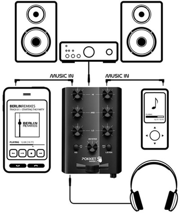 Pokket Mixer Mini DJ Mixer