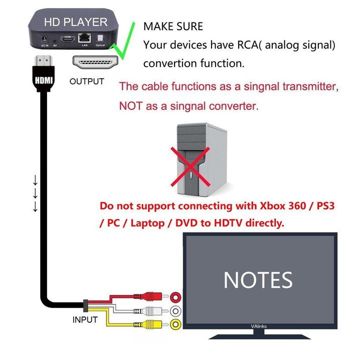 Auskic HDMI to RCA Cable, 5Ft 1.5M HDMI Male to 3RCA Video Audio AV Component Converter Adapter Cable For HDTV... N3