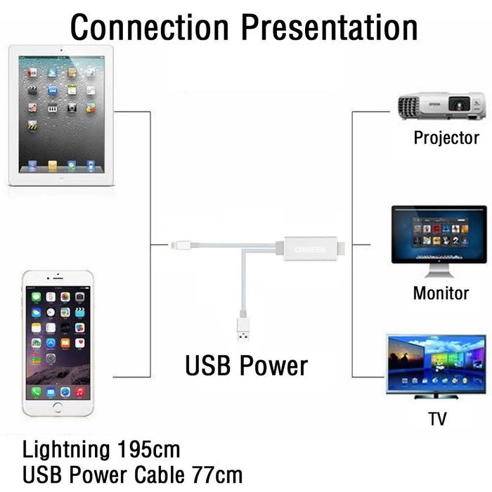 Coween lightning to hdmi screen mirroring cable 1080p mhl to hdmi