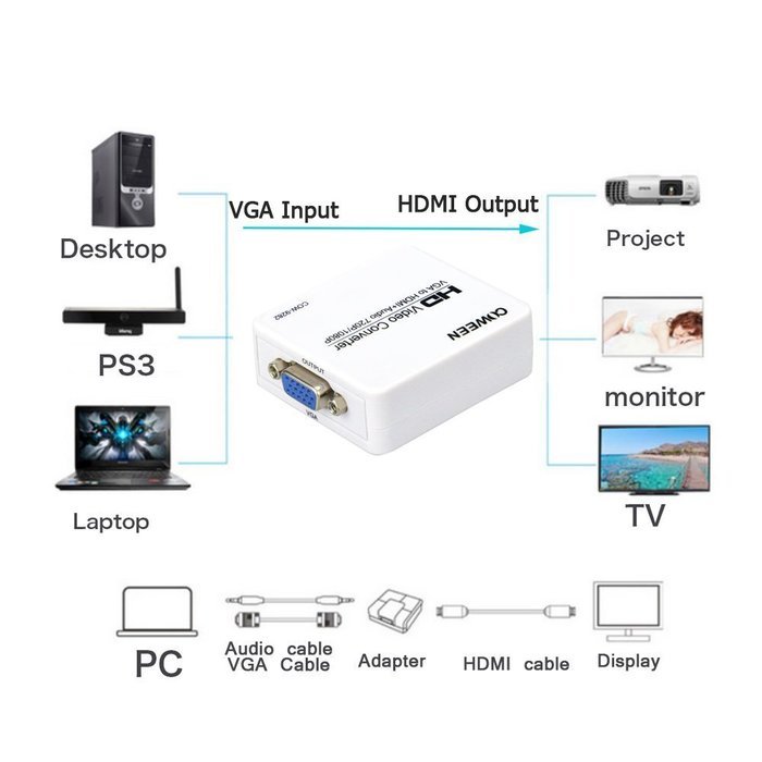 COWEEN VGA to HDMI Adapter Full HD VGA to HDMI Converter With Audio Video Adapter 1080P VGA2HDMI for PC Laptop... N8