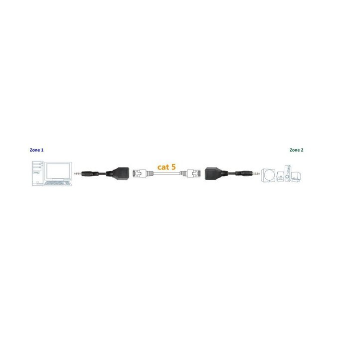 SHARPALIN 2 Pack DC3.5mm Stereo to DC3.5mm Stereo Audio Balun Extender Over Cat5/6 (2x Audio to RJ45 Female)