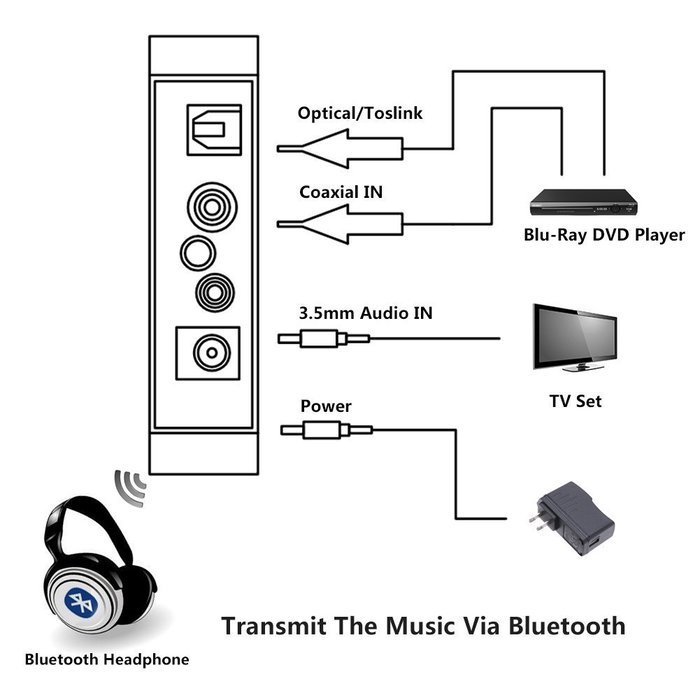 Awolf Bluetooth Wireless Optical Digital Audio Receiver Music Streaming Audio Adapter N3