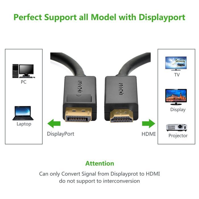 DP to HDMI, Ugreen Displayport DP Male to HDMI Male Audio and Video Cable, Support 1080P, Gold Plated, for Connecting... N7