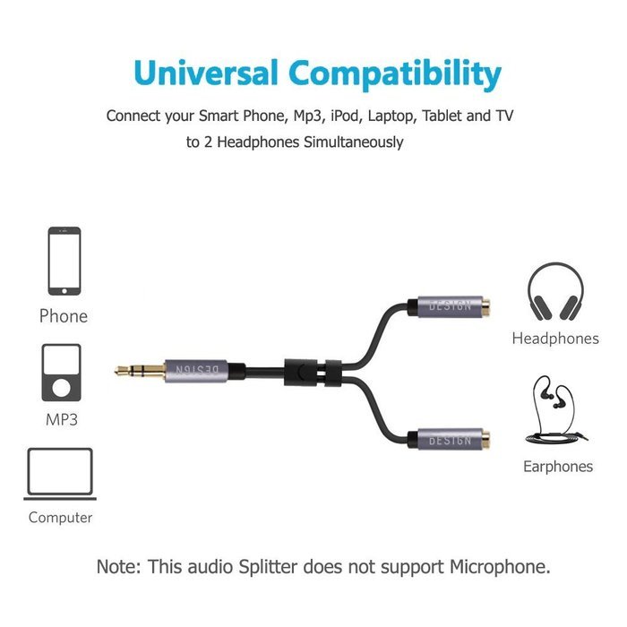 Besign 2-Pack 3.5mm Female to 2 Male Headphone Mic Audio Y Splitter Cable with Separate Headphone / Microphone... N22