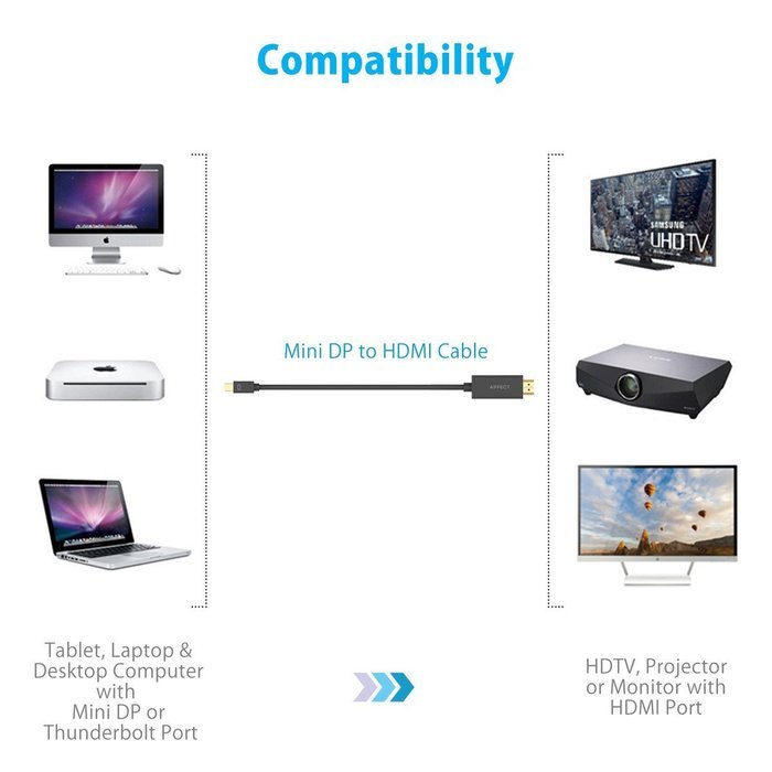 AIFFECT Mini DP to HDMI Cable 1080P Mini DisplayPort to HDMI Cable (Thunderbolt Port Compatible) for Apple Macbook... N2