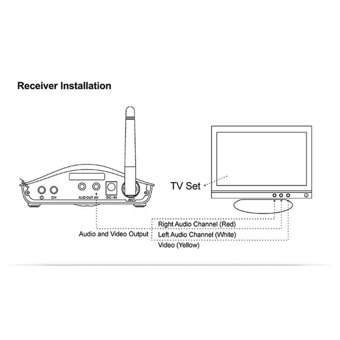 PAKITE PAT-536 5.8GHz Smart Digital STB Wireless Sharing IR Remote Extender Audio Video Transmitter Receiver 200M