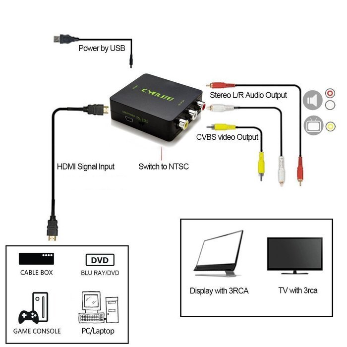 CYELEE HDMI to AV RCA CVBS Converter N6