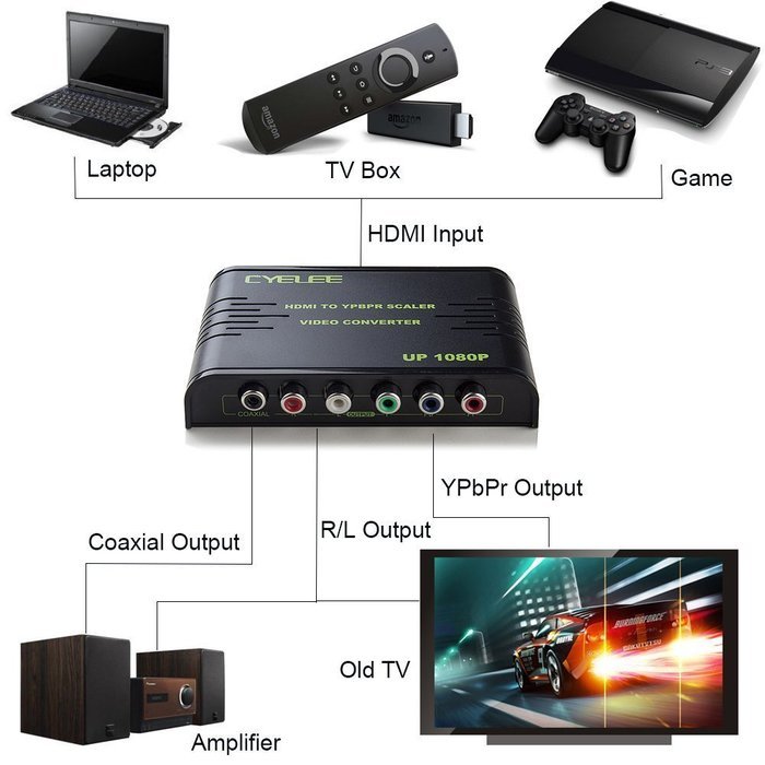 CYELEE HDMI to AV RCA CVBS Converter N8