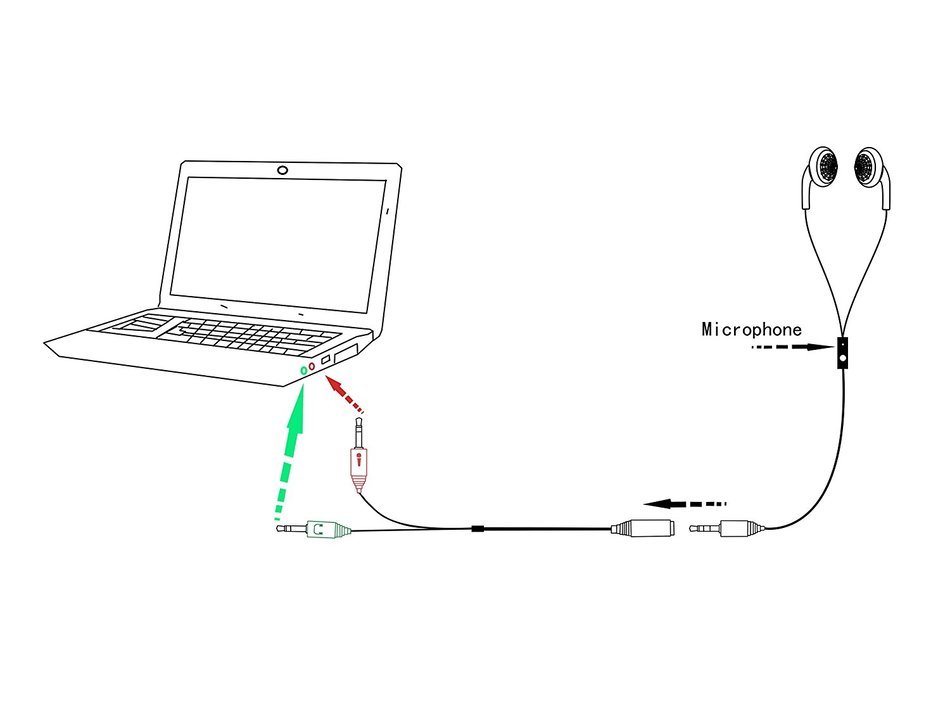 BAPHIILE B3 Headphone Splitter for Computer, 3.5mm Female to Dual 3.5mm Males, Branches for Headset & Mic Jacks... N2