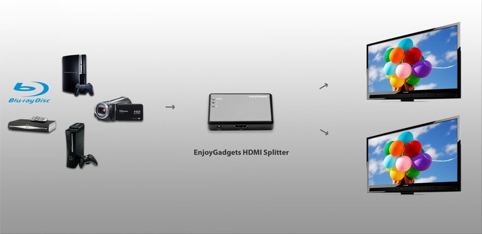 EnjoyGadgets EGHSP1X2 HDMI Splitter Amplifier 1 In to 2 Out Dual Display N2