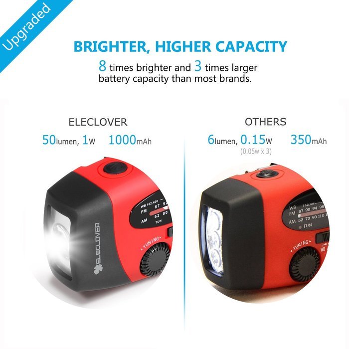 [2016 Upgraded Version] ELECLOVER Portable Dynamo Emergency Solar Crank AM/FM/NOAA(WB) Weather Radio with LED... N6