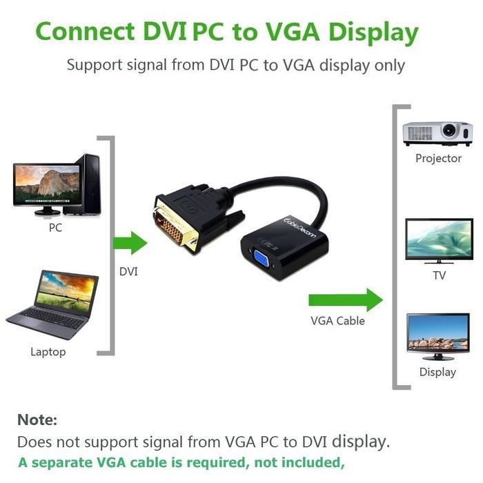 CableDeconn Active DVI-D Link 24+1 male to VGA FeMale M/F Video Cable Adapter Converter N8