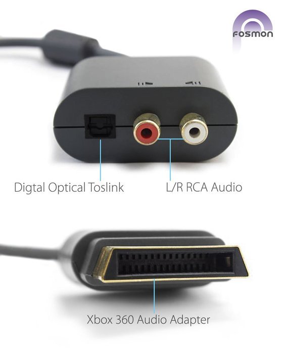 Hdmi Cable and Adapter for Xbox 360