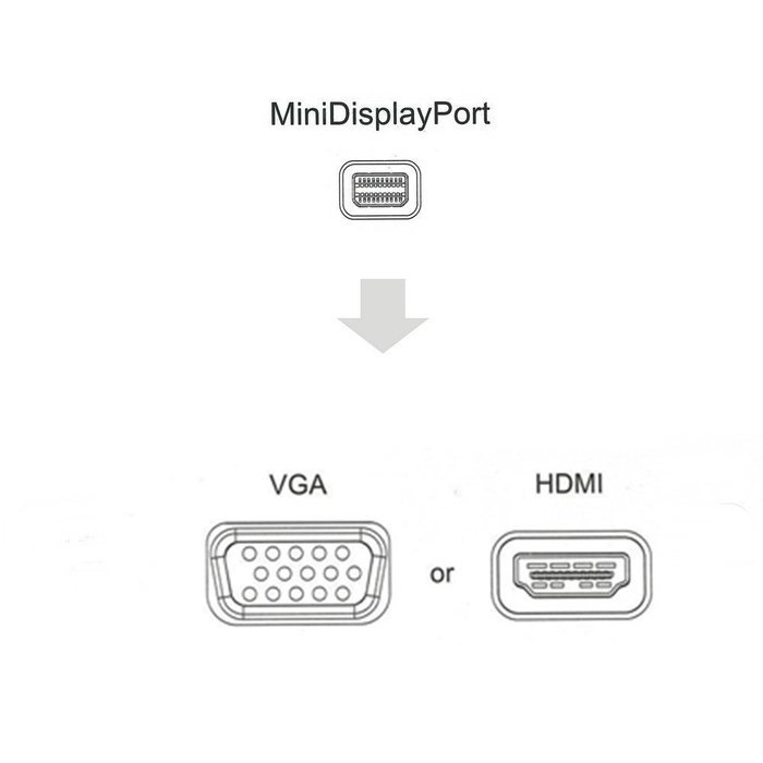 Mini DP to HDMI VGA Adapter,CableDeconn Multi-Function Mini DisplayPort (Compatible Thunderbolt) to HDMI VGA Converter... N3