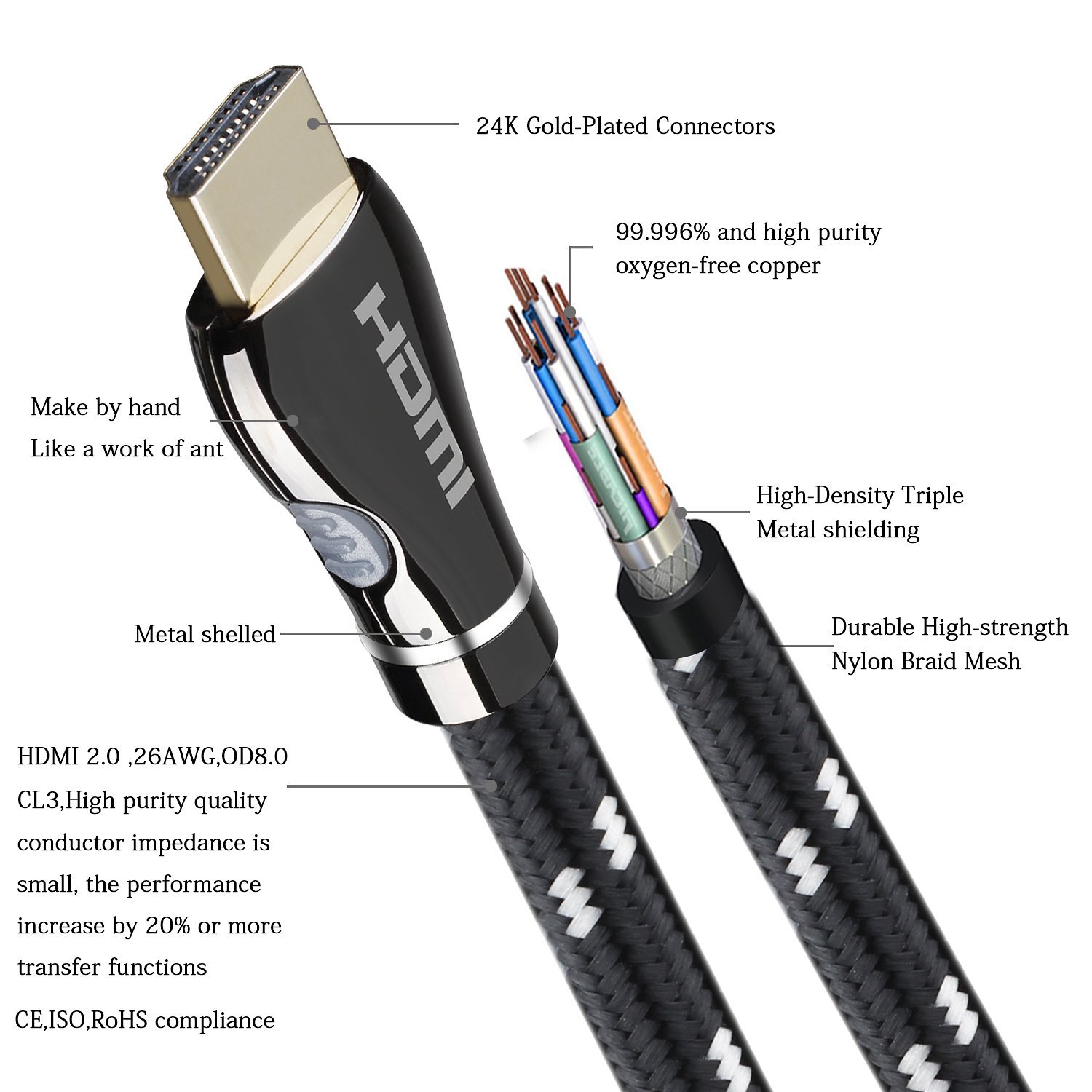 FARSTRIDER HDMI 2.0 Cable 25 Feet (8 Meters) High Speed, Supports ...