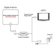 Indoor TV Antenna 50 Miles Range Amplified High Gain Signal With 16.4 Foot Coaxial Cable For Clear HDTV Vinovo...