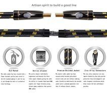 FARSTRIDER HDMI 2.0 Cable 25 Feet (8 Meters) High Speed, Supports Ethernet, 2160P, 4k, 3D, 24K Gold Connector,... N4