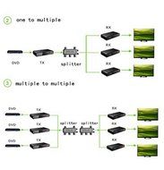 E-SDS 1080P HDMI Extender over Coaxial Cable,HDMI Signal to HD Digital TV Signal Based on DVB-T CATV Up to 328... N4