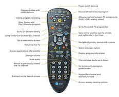 U-VERSE 4-DEVICE SUPPORT CINGULAR UVERSE AT&amp;T REMOTE CONTROL S10-S1/S2/S3