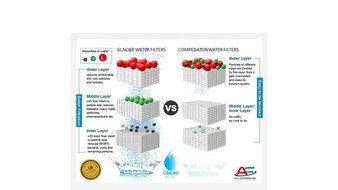 Frigidaire PureSource2 WF2CB, Kenmore 46-9911, Electrolux EWF2CBPA, FC100, SWF2CB, NGFC2000, 1 Pack N4