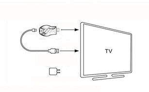 Hotkey Wireless iPush Airplay Miracast HDMI TV Dongle Display DLAN Receiver for Smartphone
