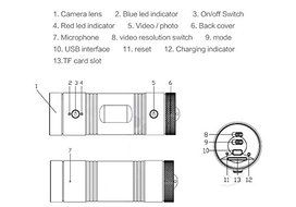 Gtide Multifunction Sports DV Full HD Mini Sports Camera- 1080P Bike Helmet Action Video Camera DVR AVI Video... N2