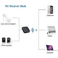 Bluetooth 4.1 Transmitter and Receiver, Rockrok Portable Wireless Adapter/Kit with 3.5mm Stereo Output for Headphone... N7
