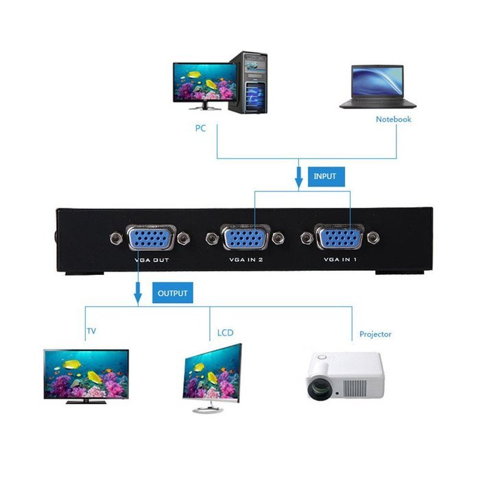 E-SDS 2-Port VGA Switch 2 In 1 Out Support Widescreen for Monitor Sharing Switching N2