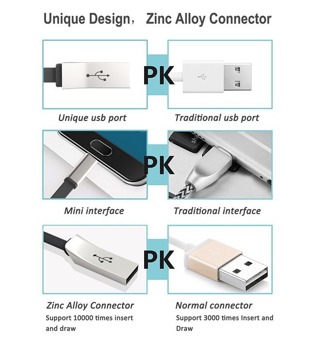 Marchpower, Micro USB Cable, 2PCs 6ft Zinc Alloy Android Phone Charger - Fast Sync Charge USB Phone Cord for Android... N19