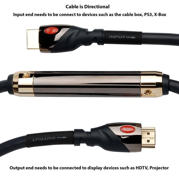 PlugLug HD-600 Series High-Speed HDMI Cable (25 Feet) - Supports Ethernet, 3D, and Audio Return - Triple Shielded...