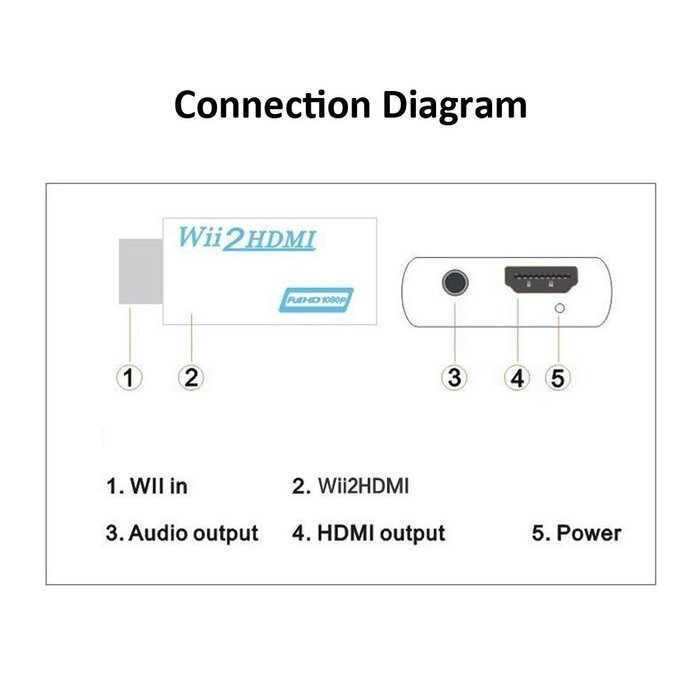 NAMEO Wii to HDMI Adapter Converter Wii2HDMI Support 1080P 720P 3.5mm Audio Video Output - Supports All Wii Display... N14