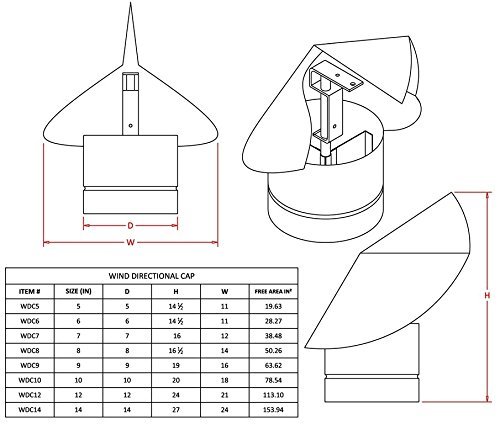 Wind Directional Chimney Cap - Galvanized 6 inch N2