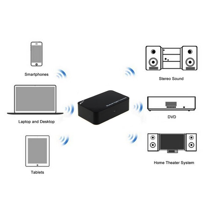 Awolf Bluetooth Wireless Optical Digital Audio Receiver Music Streaming Audio Adapter N9