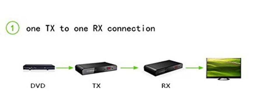 E-SDS 1080P HDMI Extender over Coaxial Cable,HDMI Signal to HD Digital TV Signal Based on DVB-T CATV Up to 328... N3