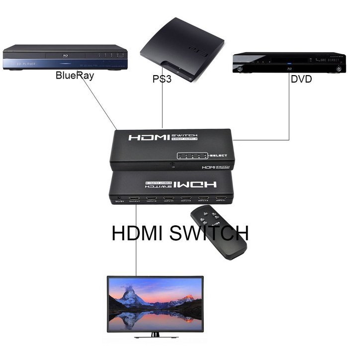 iKKEGOL 5 Port 1 x 5 HDMI Switch Switcher Selector Splitter Hub for HDTV PS3 w/IR Remote N5