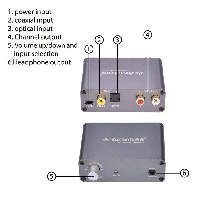 Avantree DAC Digital to Analog Audio Converter Adapter with 6.5ft Optical Cable and Volume Control, from TV Optical... N7