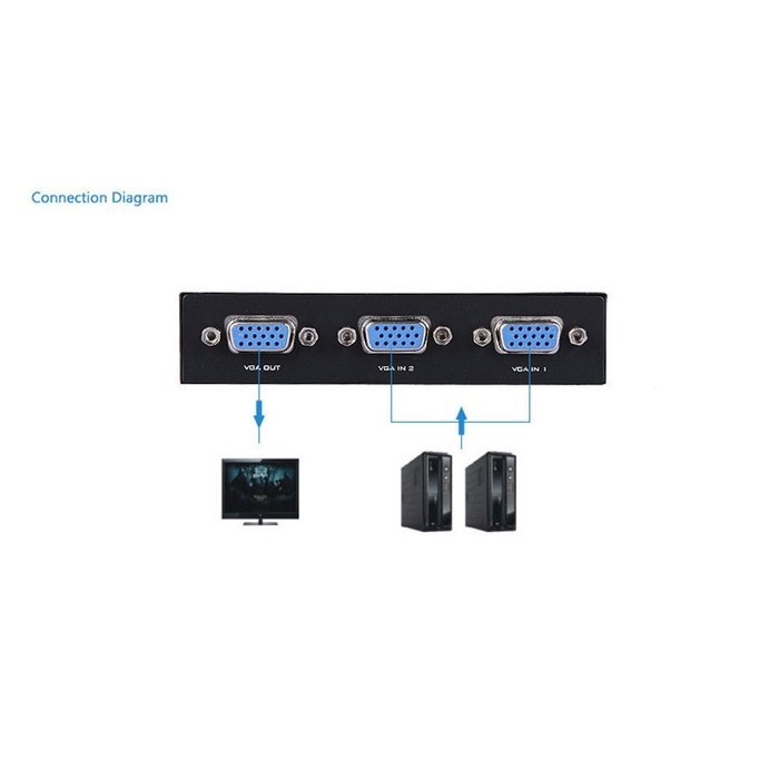 E-SDS 2-Port VGA Switch 2 In 1 Out Support Widescreen for Monitor Sharing Switching N6