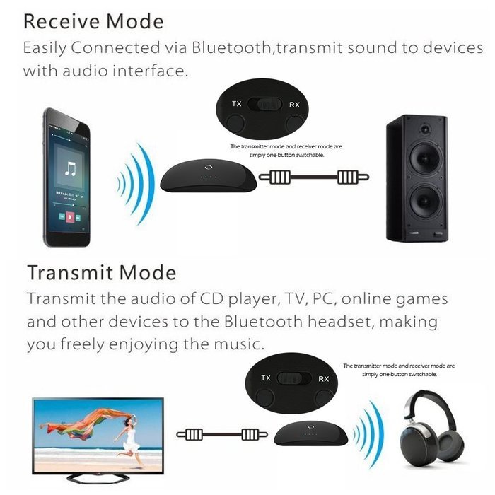 2 in 1 Wireless Bluetooth 3.0 Transmitter and Receiver 3.5mm A2DP Stereo Audio Adapter